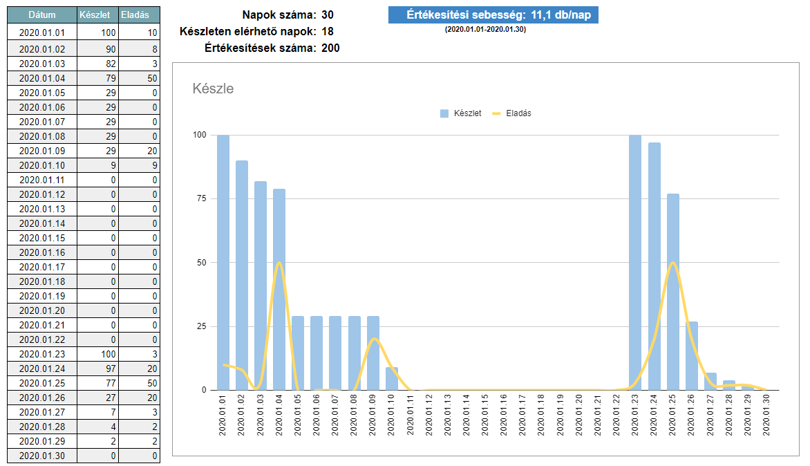 sales-velocity.png