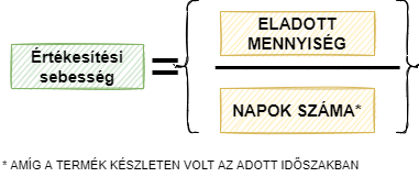 sales-velocity-form.png