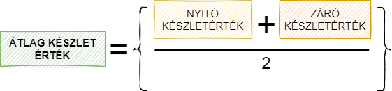 CloudERP_STAT_-Copy_of_Copy_of_Page-3.drawio.png
